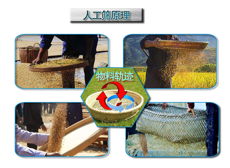 人工筛原理图 人工筛原理图