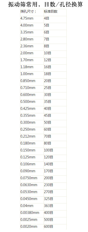筛孔目数